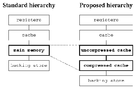 \includegraphics[width=10cm]{new-hierarchy.eps}